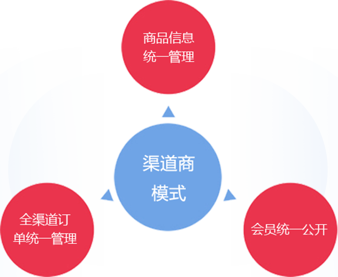 告别渠道信息不对称