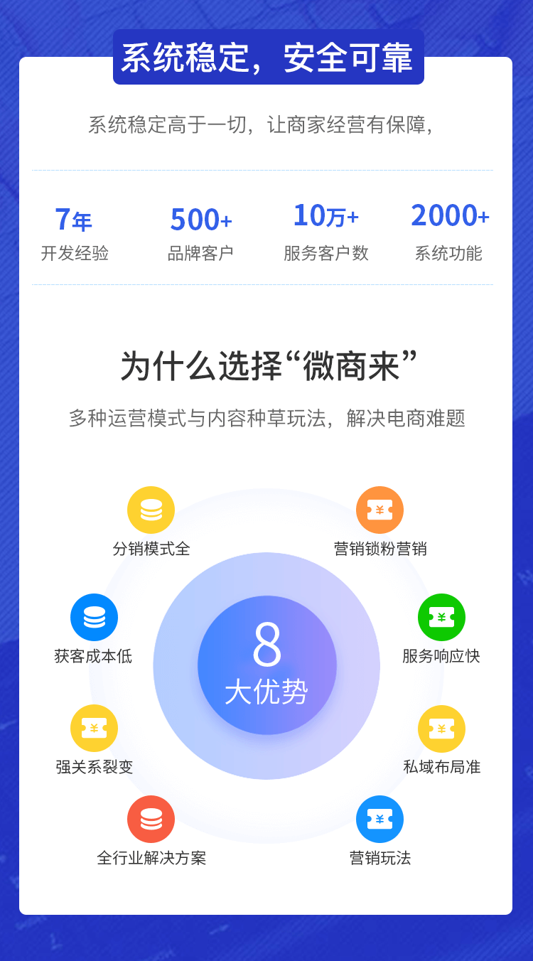 分销模式