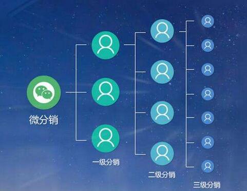 微信分销平台存在什么样的优势