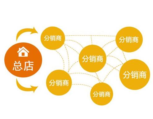微信三级分销会有什么特点与模式