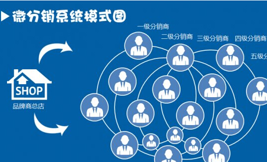 微分销系统 微分销系统