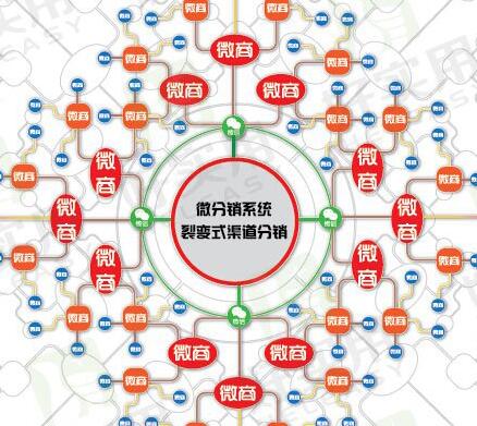 微信三级分销 微信三级分销