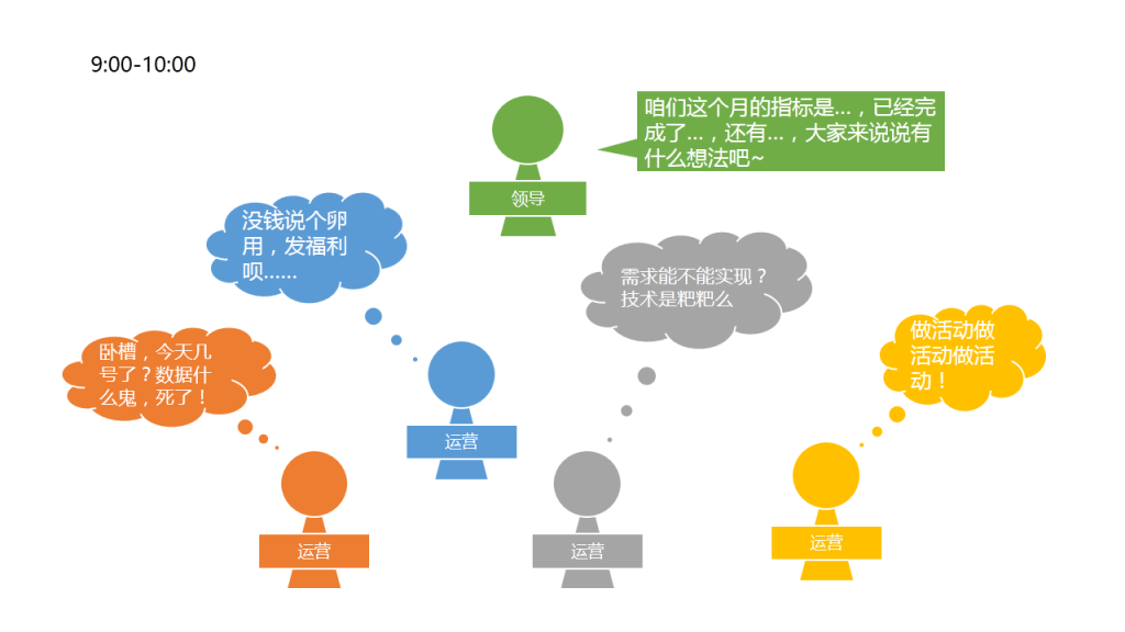 电商运营的三大核心目标