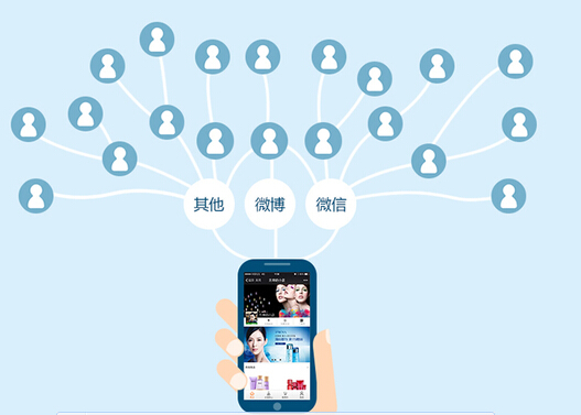 企业做微信分销的在哪些方面会有比较多的收获