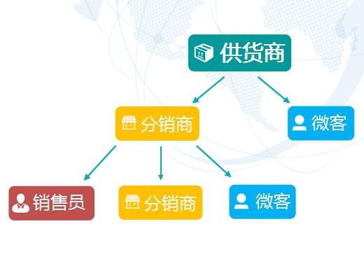 微信商城为我们提供了哪些方便