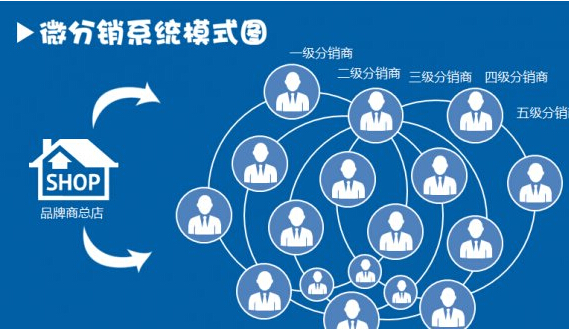怎么进行微商分销系统线上推广