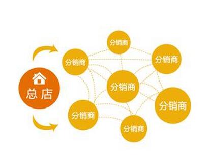 微商分销系统可以让销售者赚到更多的钱