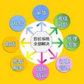 微商控价系统 微商控价系统