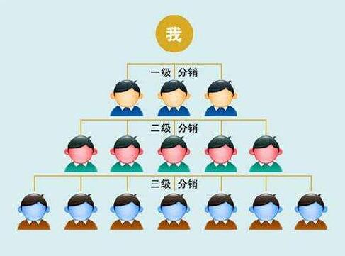微信小程序实现利益最大化需做什么？