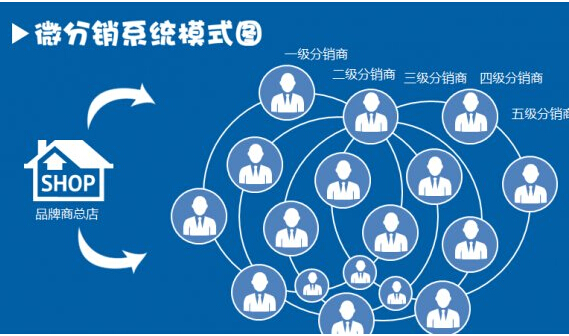 微信微商城的优势有哪些