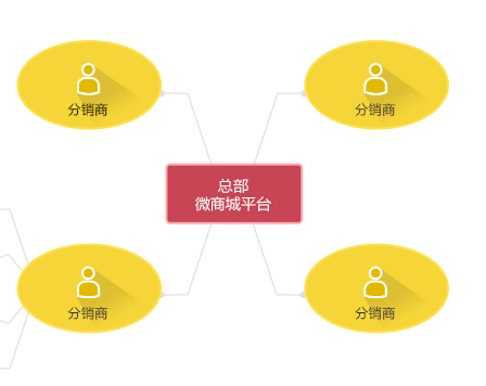 微商分销平台可以做到零投入赚钱