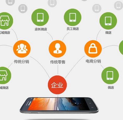 有关微信分销系统几个小特点