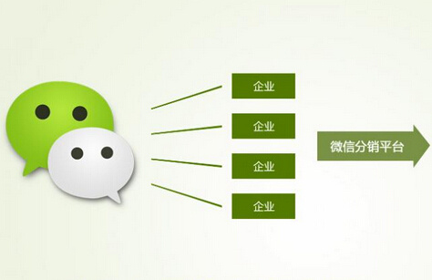 微商分销系统的运营方法