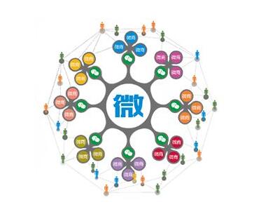 微信小程序会有什么作用？