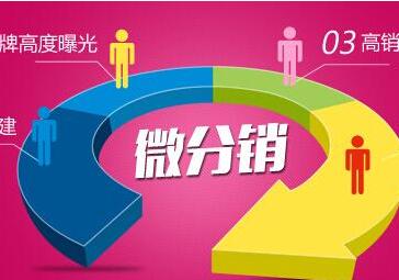 分销系统的信息推广策略