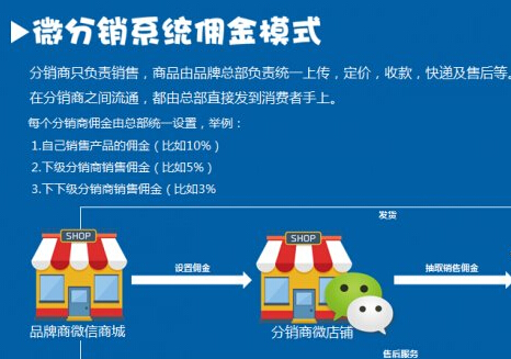 微信分销系统如何做好口碑营销工作