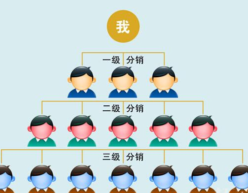 开发分销系统需要注意些什么